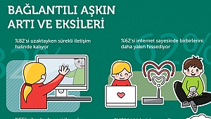 TEKNOLOJİK CİHAZLAR AŞKI ÖLDÜRÜYOR!