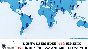 DÜNYA ÜZERİNDEKİ 193 ÜLKENİN 170’İNDE TÜRK VATANDAŞI BULUNUYOR