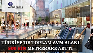 Türkiye'de Toplam Avm Alanı 500 Bin Metrekare Arttı