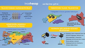 Türkiye'nin teknoloji tutkunu Güneydoğu Anadolu!