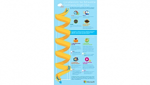 YAZIN EĞLENEREK ÖĞRENME MİCROSOFT’TA