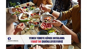 YEMEK YEMEYE GÜNDE ORTALAMA 1 SAAT 58 DAKİKA AYIRIYORUZ