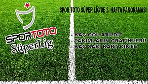 Spor Toto Süper Lig Haftanın Panoraması!