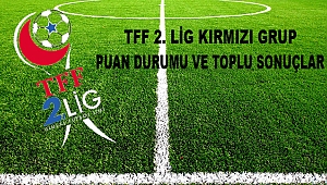 TFF 2. Lig Kırmızı Grup'ta İlk Hafta Sonuçları ve Puan Durumu!