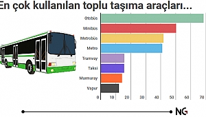 Toplu Taşıma Cehennemi