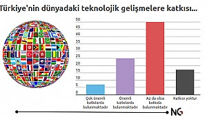 Türkiye’nin Teknoloji ile İmtihanı