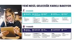 Z Kuşağı iş yaşamını değiştirmeye geliyor