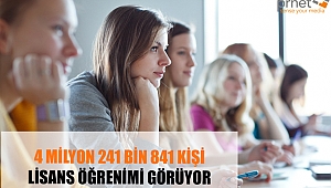 4 MİLYON 241 BİN 841 KİŞİ LİSANS ÖĞRENİMİ GÖRÜYOR