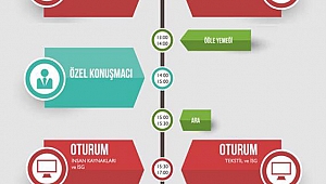 5. İZMİR İŞ SAĞLIĞI VE GÜVENLİĞİ ZİRVESİ BAŞLIYOR