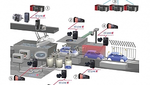 Dijital Dönüşümün Yolu Hızlı İletişimden Geçiyor