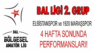 Ekiplerimiz BAL Ligi’nde Neler Yaptı?