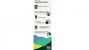 Hamdi Ulukaya Girişimi hayallerine inanan gençleri bekliyor