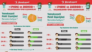 iPhone’cular burgerdan, Android’ciler pizzadan vazgeçmiyor