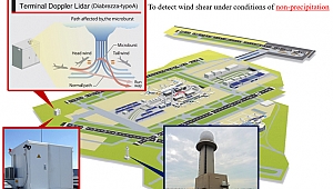  Mitsubishi Electric’ten Havalimanları İçin Güvenli Uçuş Teknolojisi