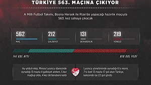  Türkiye 563. maçına çıkıyor