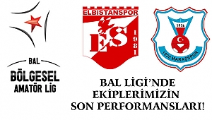 BAL Ligi Ekiplerimizin Son Hafta Performansları!
