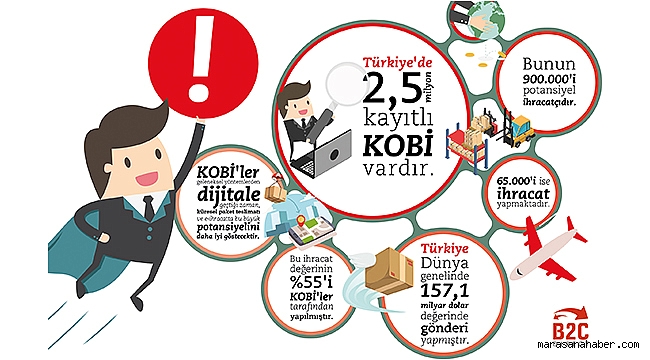 Her 5 Dolar harcamanın 1 Doları yurt dışı alışverişlerinden