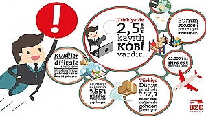 Her 5 Dolar harcamanın 1 Doları yurt dışı alışverişlerinden