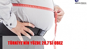 TÜRKİYE’NİN YÜZDE 28,7’Sİ OBEZ