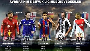 Avrupa’nın 5 büyük liginde görünüm 
