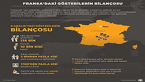 Fransada’ki Gösterilerin bilançosu 