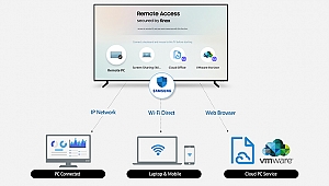 Samsung lular artık tvleri de yönetecek