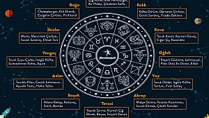 Yemeksepeti Zodyak’ın Lezzet Düşkünlerini Açıkladı