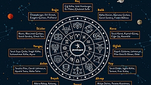 Yemeksepeti Zodyak’ın Lezzet Düşkünlerini Açıkladı