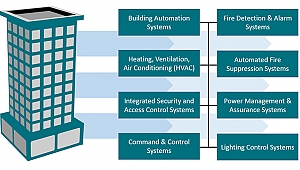 Dijital Kuşatma mı başlıyor?