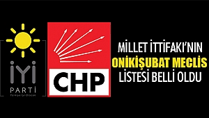 Millet İttifakının Onikişubat Meclis Üye Listesi Belli Oldu