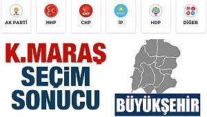 Kahramanmaraş Büyükşehir belediyesi seçim sonucu