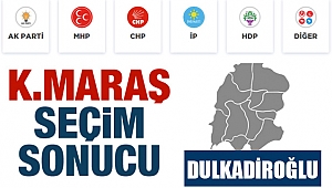 Kahramanmaraş Dulkadiroğlu Belediyesi seçim sonucu