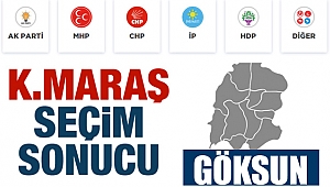 Kahramanmaraş Göksun Belediyesi seçim sonucu