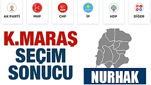 Kahramanmaraş Nurhak Belediyesi seçim sonucu
