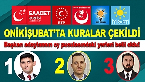 Onikişubat’ta Başkan adaylarının oy pusulasındaki yerleri belli oldu!