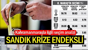 “Sandık Krize Endeksli”
