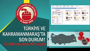 Türkiye ve Kahramanmaraş’ta son durum!