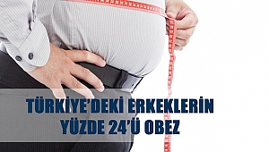 Türkiye'de erkeklerin yüzde 24'ü obez!