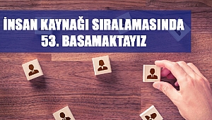 İNSAN KAYNAĞI SIRALAMASINDA 53. BASAMAKTAYIZ