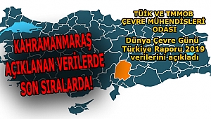 O veriler açıklandı! Kahramanmaraş son sıralarda
