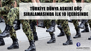 Türkiye Dünya Askeri Güç Sıralamasında İlk 10 İçerisinde