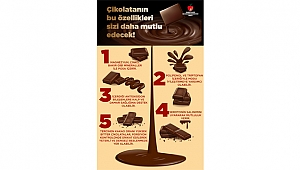 Çikolatanın Sadece Mutlulukla Değil Sağlıkla da İlgisi Var