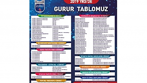 Sanko Liseleri Öğrencilerinin 2019 Yks Başarısı