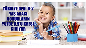 Türkiye’deki 0-2 Yaş Arası Çocukların Yüzde 0,9’u Kreşe Gidiyor