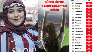 Kadın taraftar sayısında Trabzonspor zirvede