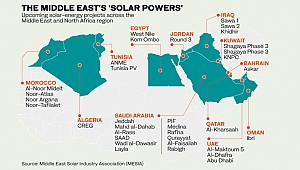 Fosil Yakıt Üreticisi Suudi Arabistan, Ortadoğu’nun Yeşil Enerji Liderleri Arasına Girdi