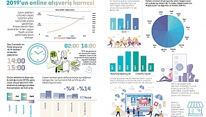 Türkiye’nin 2019 Online Alışveriş İstatistikleri Açıklandı