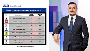 Futbolun Koronavirüs Kaybı 4 Milyar Euro
