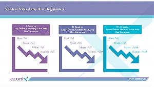 Korona Virüsünün Türkiye’de Yayılımına Dair 3 Senaryo Hazırlandı