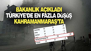 Bakanlık Açıkladı, Türkiye’de En Fazla Düşüş Kahramanmaraş’ta